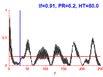 Survival probability